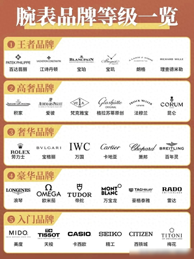手表的五个档次划分,为什么卡地亚能跨越三个等级?