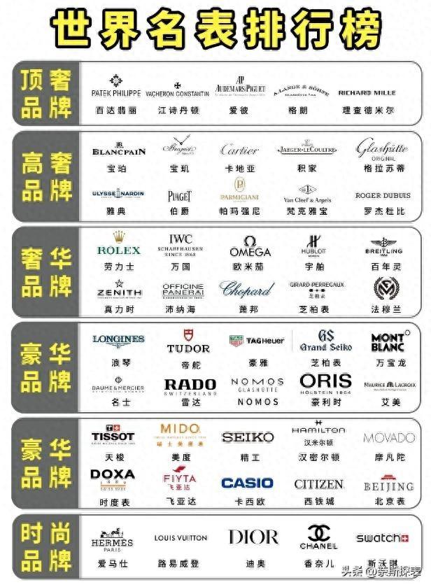 在你心目中劳力士,欧米茄、万国谁才是豪华表的性价比之王?