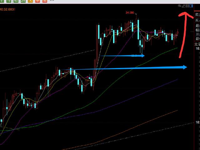 ֣�ϵ������ƽ��Լ���2980����ô3000֮�ϻ��ȷ����ϳ�